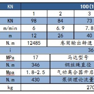 ST-JP100-500系列液壓絞盤(pán)通